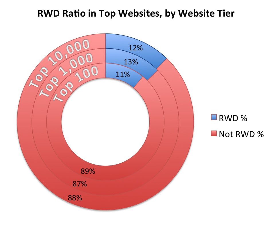 top-sites-rwd