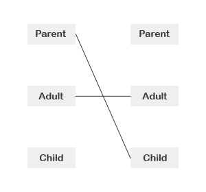 Transactional Analysis Diagram