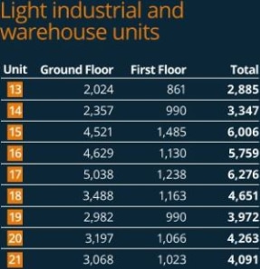 UNITS 13-21 LIGHT INDUSTRIAL AND...