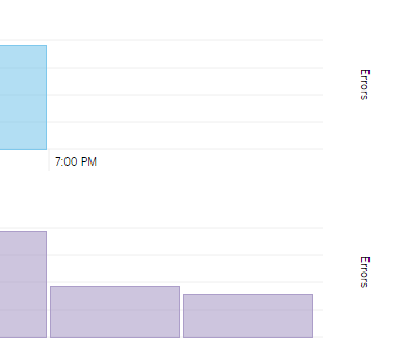 heroku connect戦記