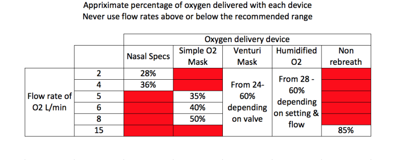 oxygen delivery devices