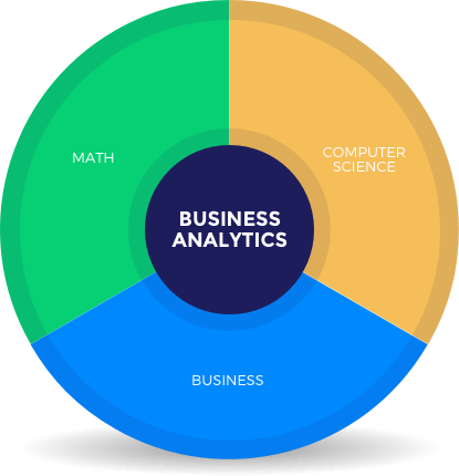 Pie Chart