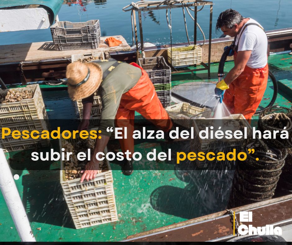 Pescadores alertan encarecimiento del pescado tras alza del diésel.