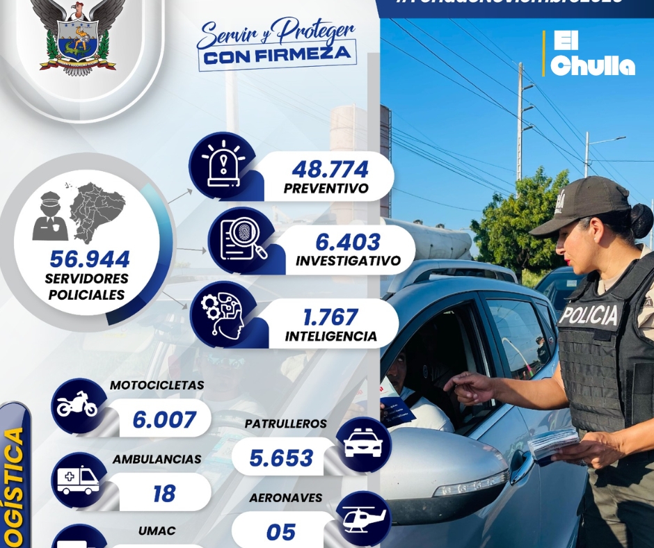 Feriado en Ecuador: la Policía emite recomendaciones para evitar robos y asaltos.