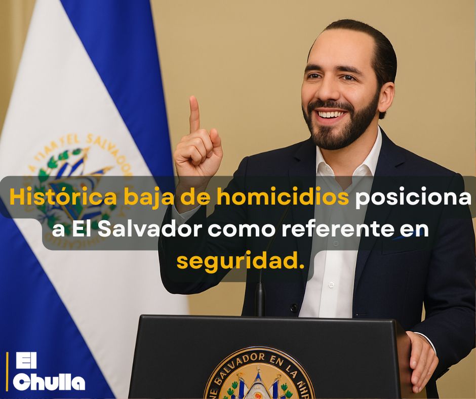 El Salvador se consolida como el país más seguro de Latinoamérica, según datos oficiales.