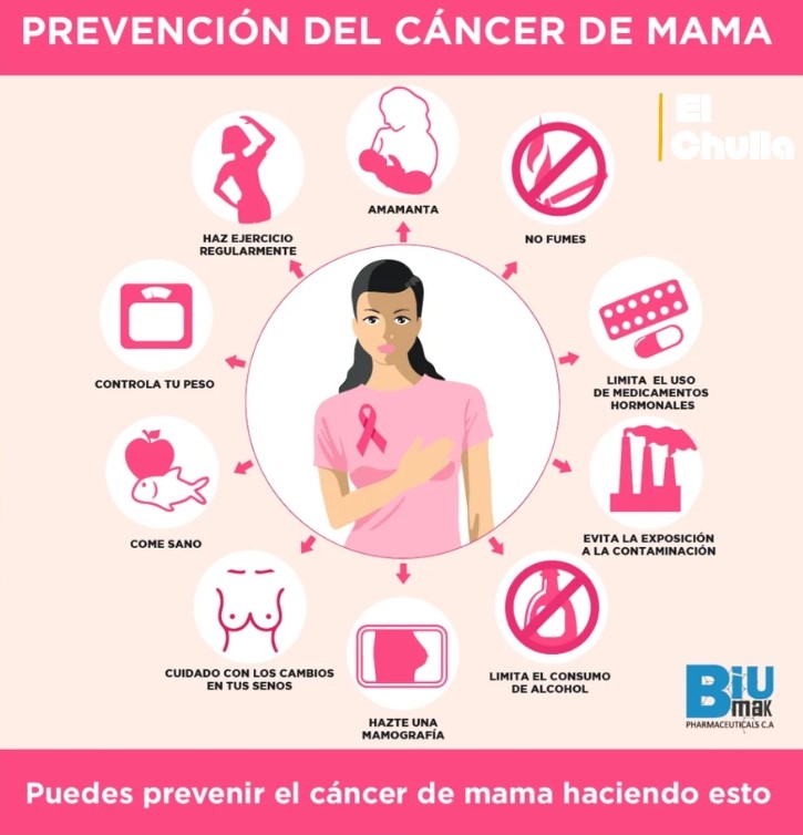 Hábitos saludables que ayudan a reducir el riesgo de cáncer de mama.