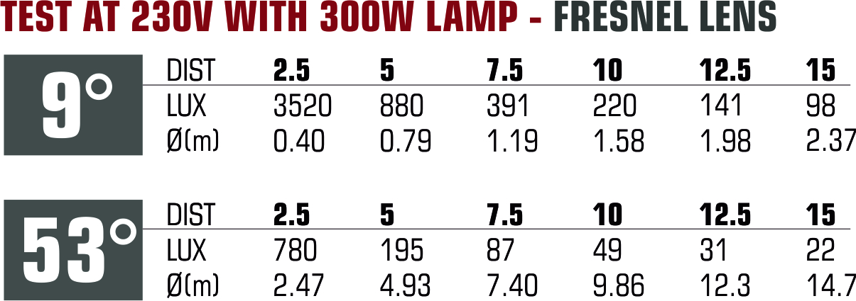 Spot_300_fresnel
