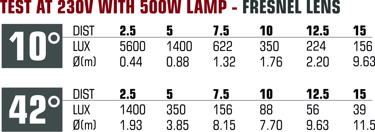 Spot_500_fresnel