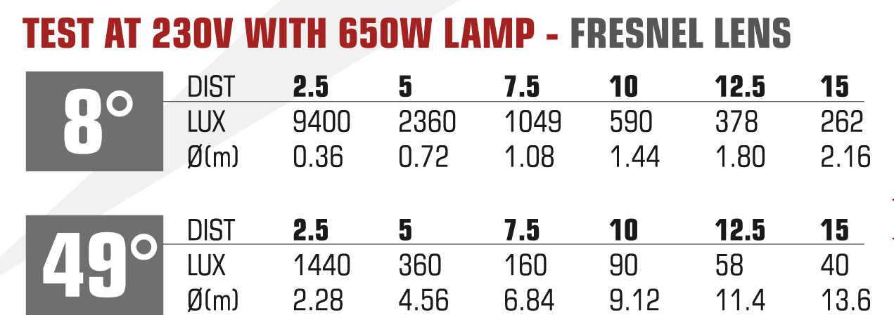 Spot_500_pro_fresnel