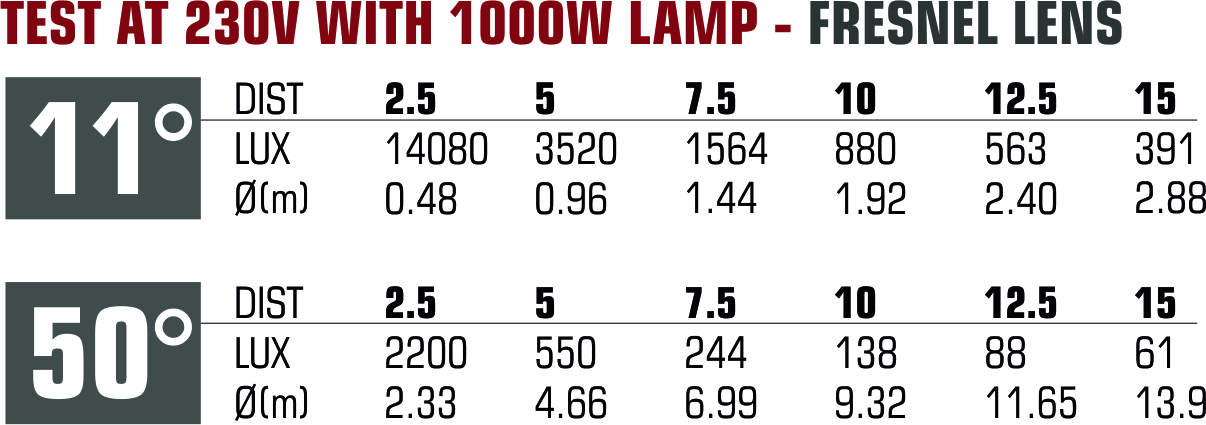 Spot_1000pro_fresnel