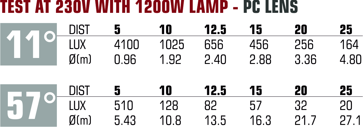 Spot_1200pro_fresnel