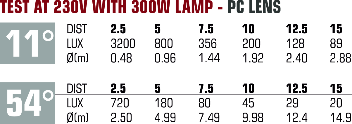 Spot_300_pc