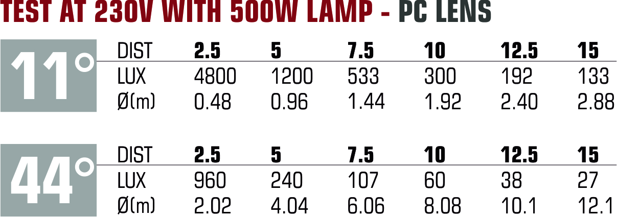 Spot_500_pc