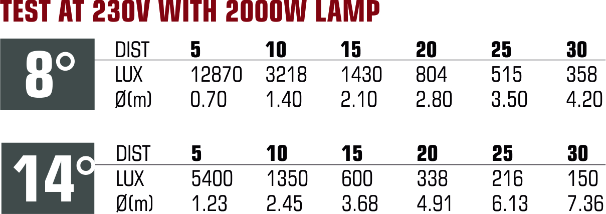 Followspot_2000d