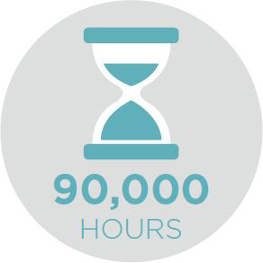 HON/Marketing Resources/hon.com/Research-Insights/Wellness-Hour-Glass-Hours