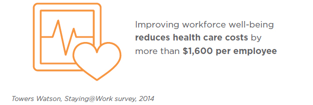 HON/Marketing Resources/hon.com/Research-Insights/Improving-Well-being-at Work-Heart