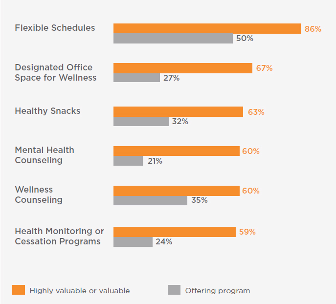 HON/Marketing Resources/hon.com/Research-Insights/Improving-Well-being-at-Work-Value-Offer