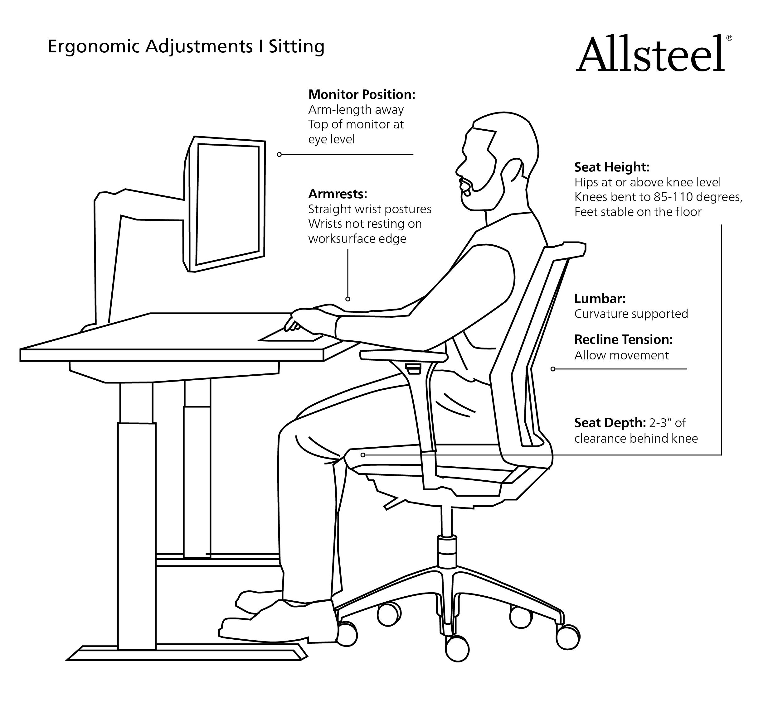 Allsteel/Resources/Public/Allsteel Ergonomics sitting lineart graphic