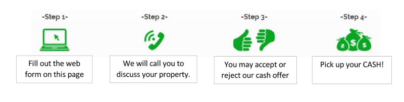 image of we buy des moines houses fast process