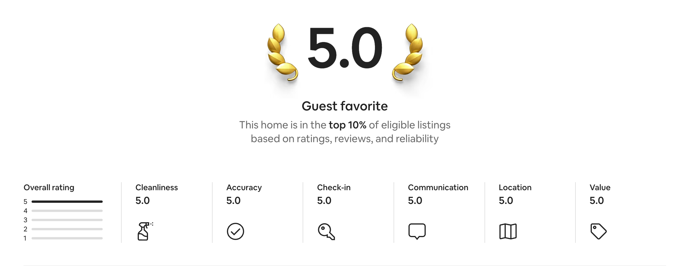 30+ Days Majestic LuxeSuite Near Downtown photo 5
