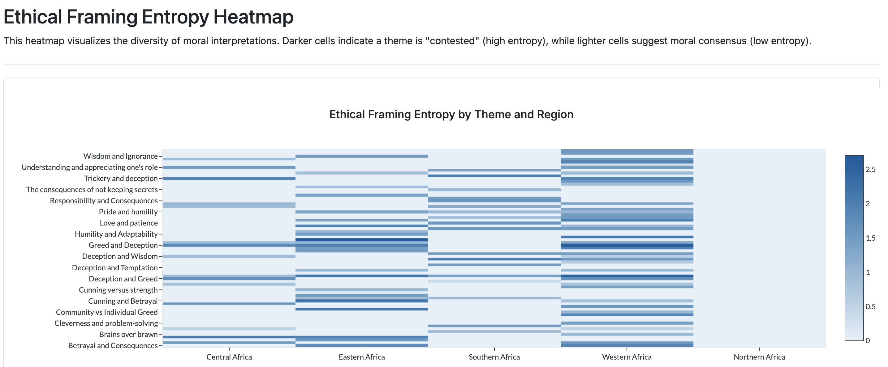 Figure 6. Ethical Framing Entropy for Moral Chains by Region