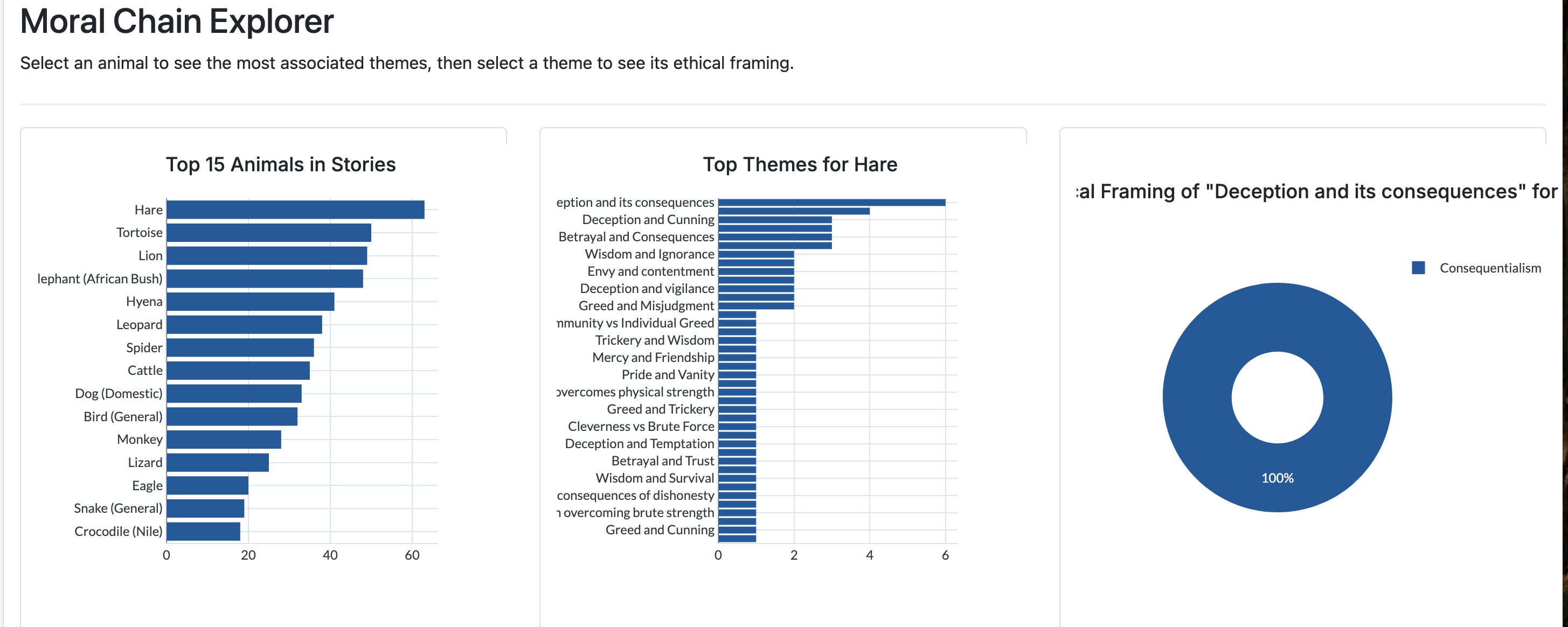 Figure 11. Moral Chain Explorer Dashboard Panel