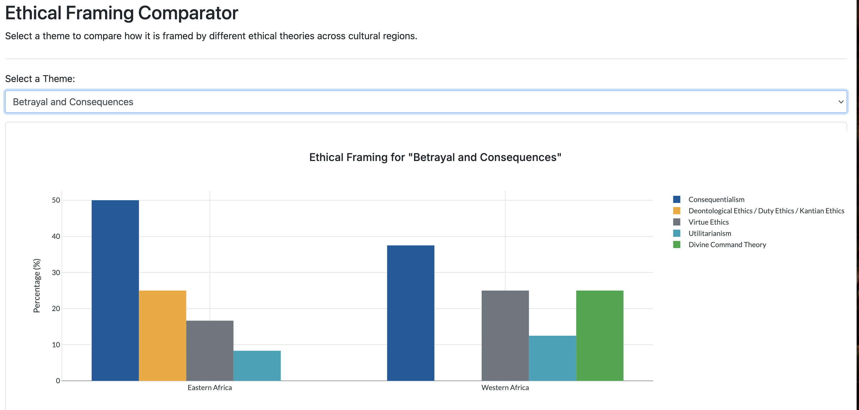 Ethics Dashboard