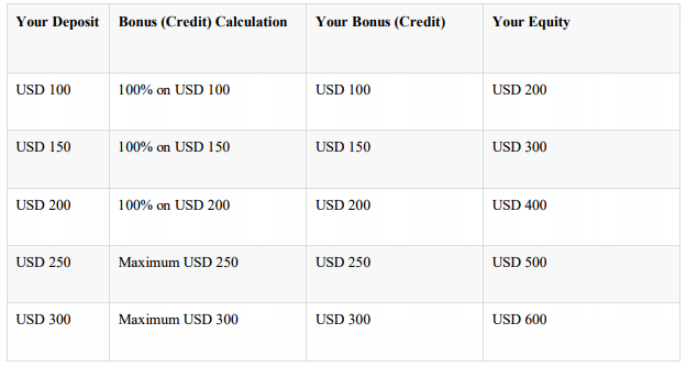 Forex trading bonus