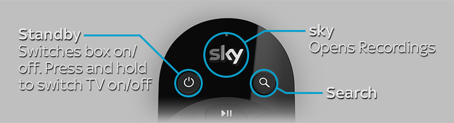 Sky Help: Buttons on your Sky Q remotes explained