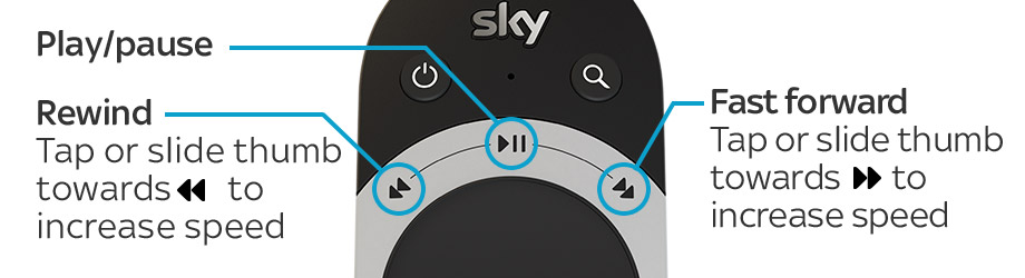 Sky Help: Buttons on your Sky Q remotes explained