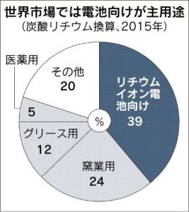 図2