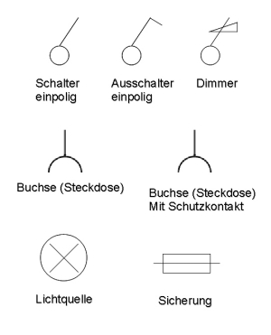 Elektro Installationsplan Schaltzeichen Verstehen