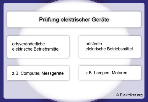 Die BGV A3 Prüfung dient der Betriebssicherheit! Pruefung-elektrischer-Geraete