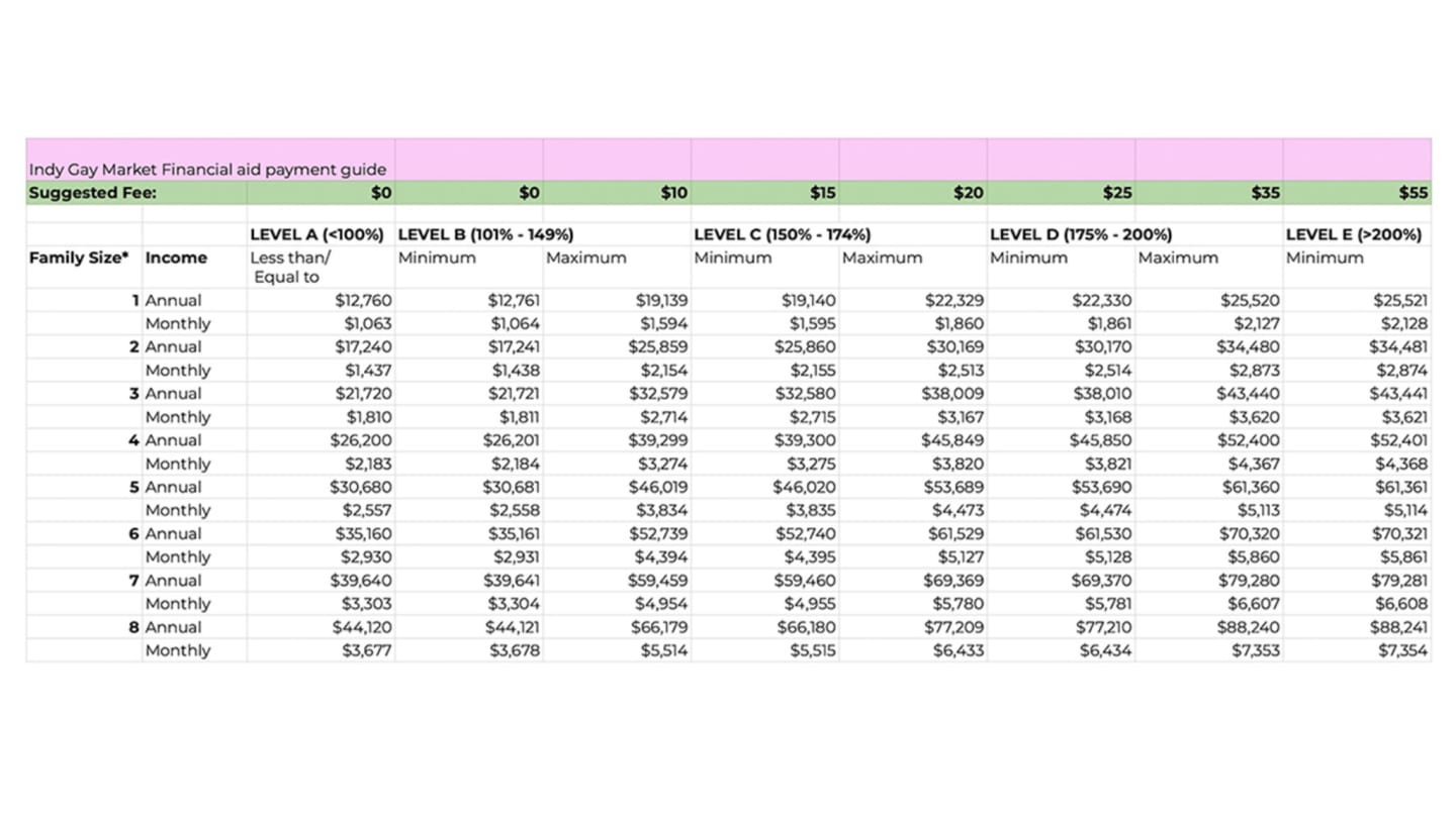 Financial Aid Big Gay Pride