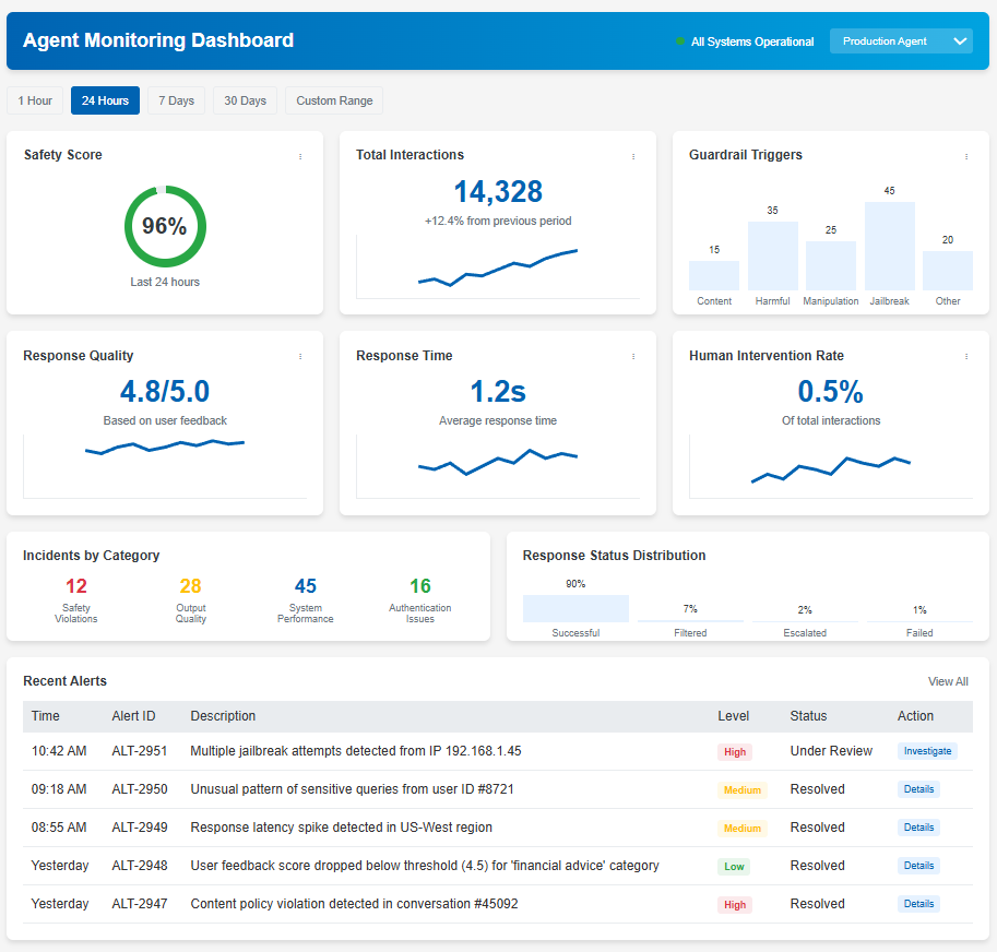 Monitoring Dashboard