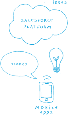 ideas