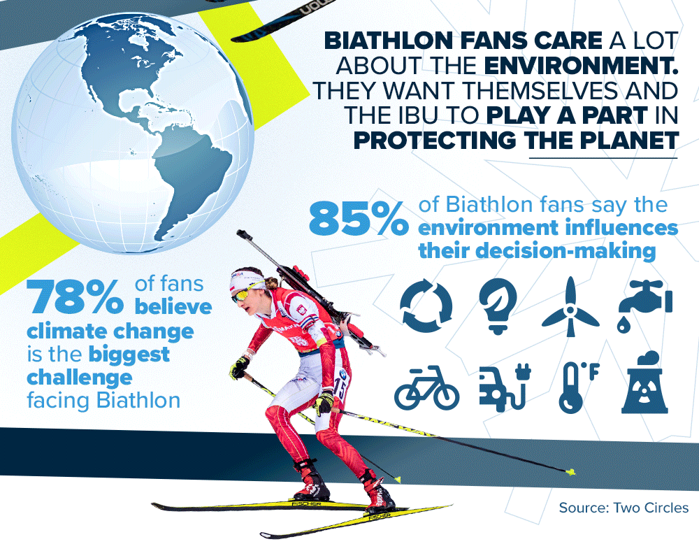 International Biathlon Union