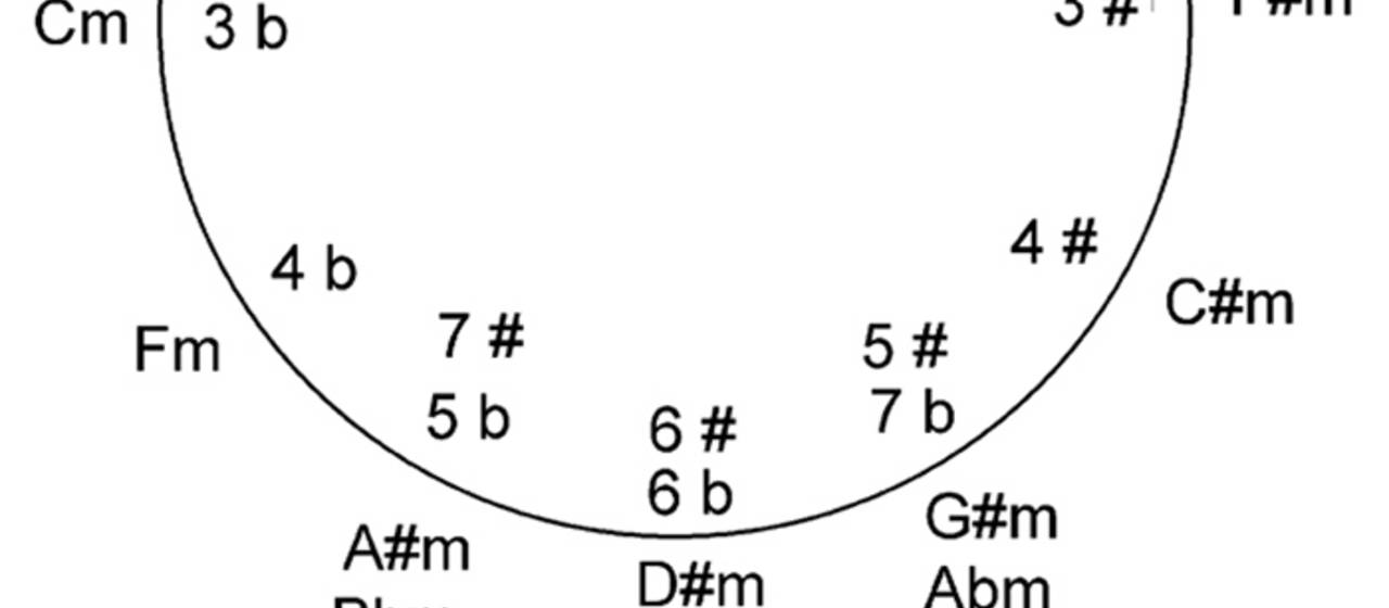music theory for idiots pdf