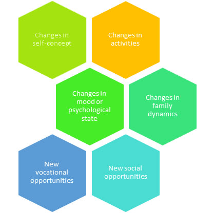 Features of the “burden of normality” that can affect quality of life after epilepsy surgery