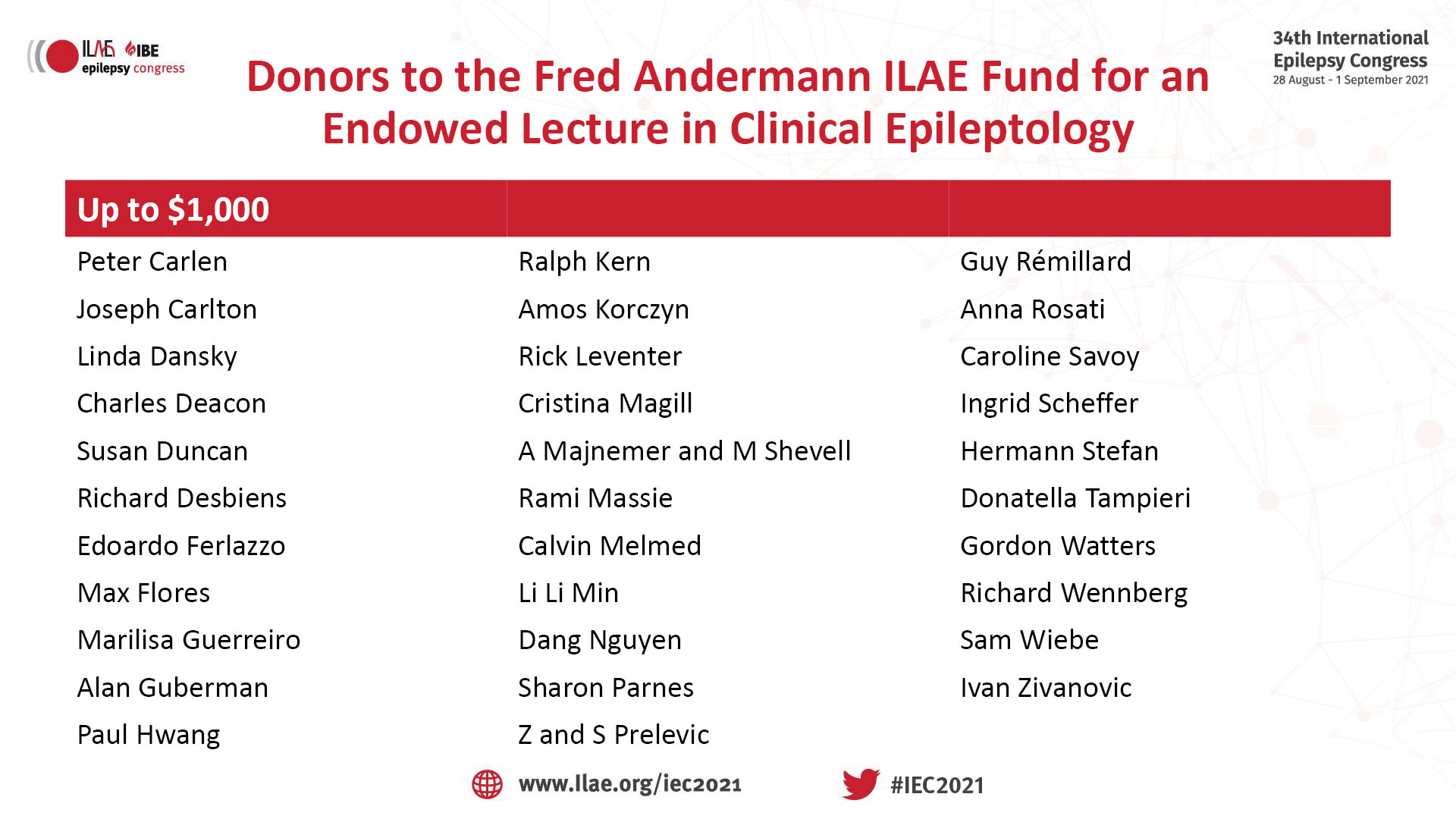 IEC21-FredAndermann-Donors 2