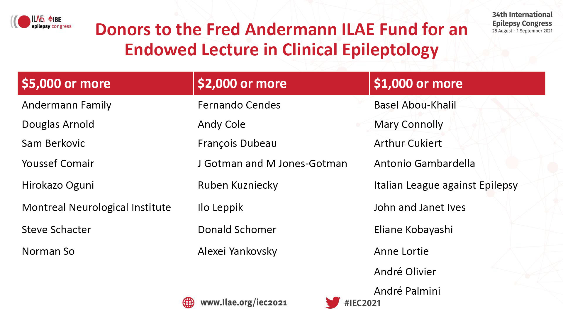 IEC21-FredAndermann-Donors 1