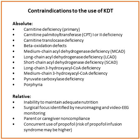 Contraindications to the use of KDT