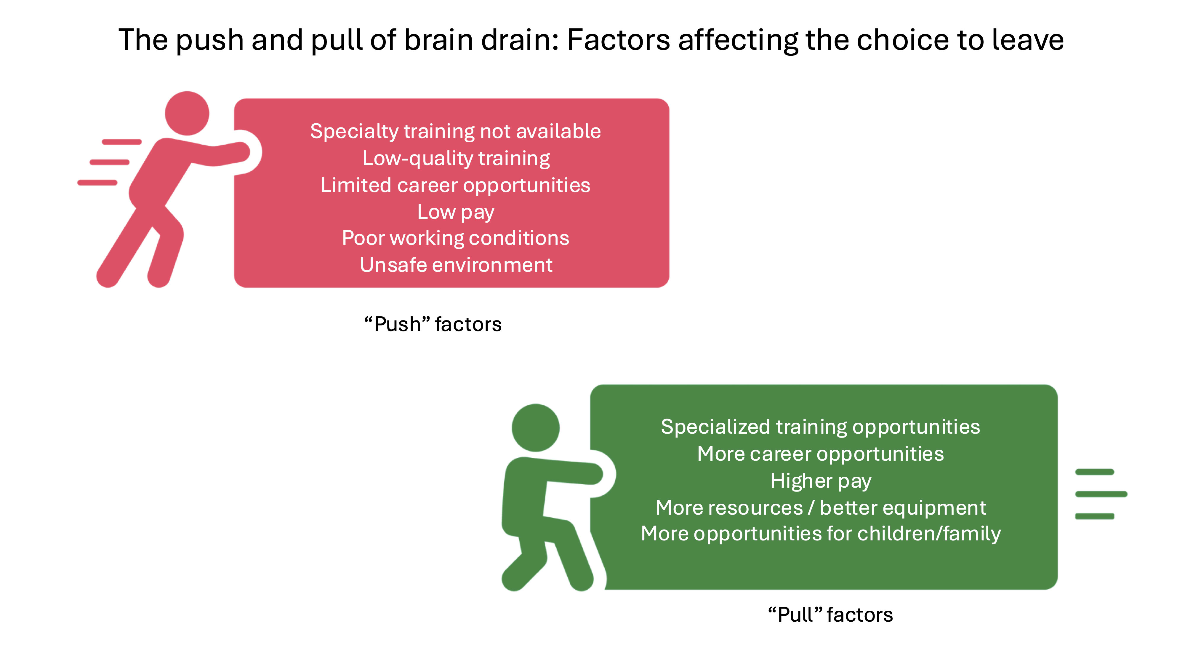 The push and pull of brain drain: Factors affecting the choice to leave