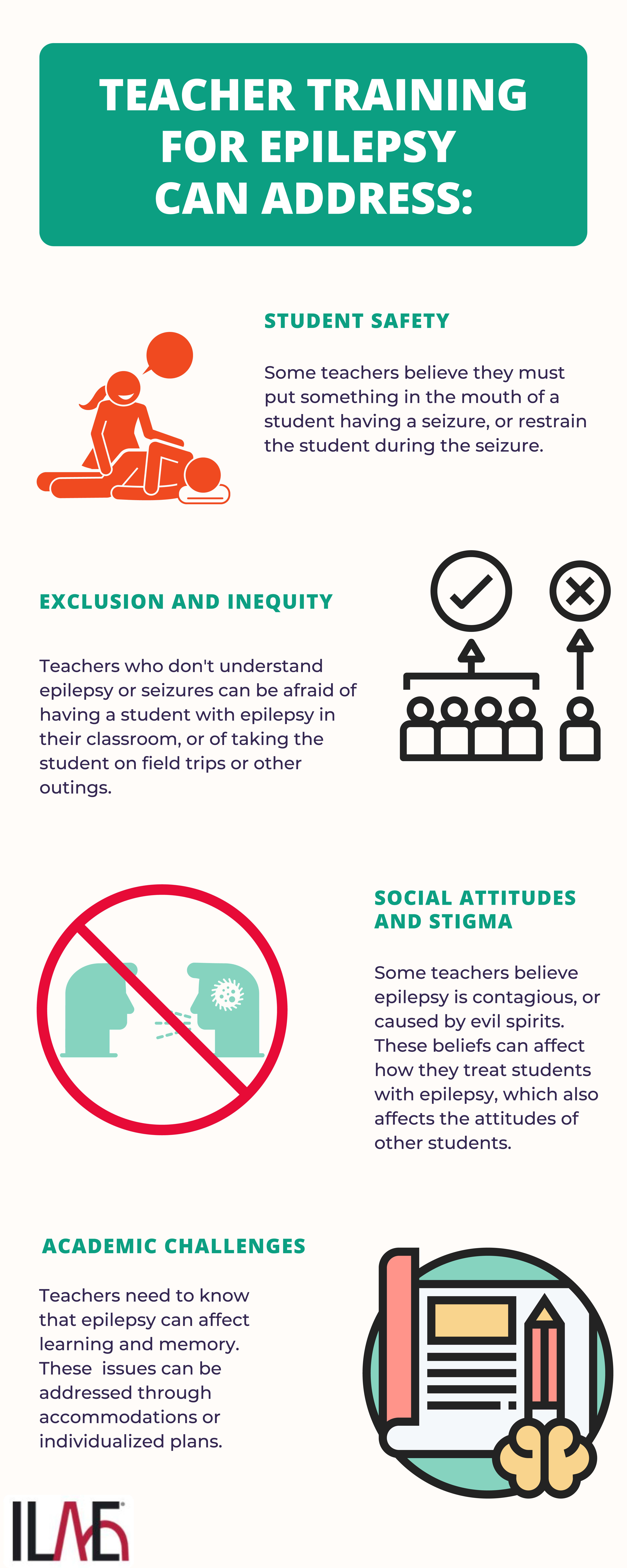 Teacher training for epilepsy can address:
-Student Safety: Some teachers believe they must put something in the mouth of a student having a seizure, or restrain the student during the seizure.
-Exclusion & Inequity: Teachers who don't understand epilepsy or seiures can be afraid of having a student with epilepsy in the classroom, or of taking the student on field trips or other outings.
-Social attitudes & stigma: Some teachers believe epilepsy is contagious, or caused by evil spirits. these beliefs can affect how they treat students with epilepsy, which also affects the attitudes of other students.
-Academic Challenges: Teachers need to know that epilepsy can affect learning and memory. These issues can be addressed through accommodations or individualized plans.