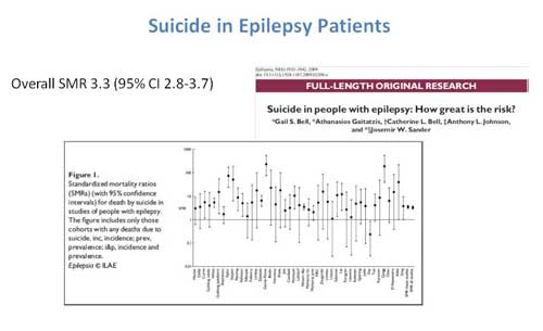 Figure 2. Risk for suicide among patients with epilepsy is greatly elevated in comparison to the general population. Summary of the standardized mortality rate in multiple studies.