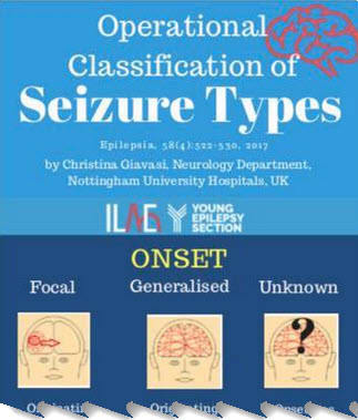 Infographic - Operational Classification - click on this image to view full size
