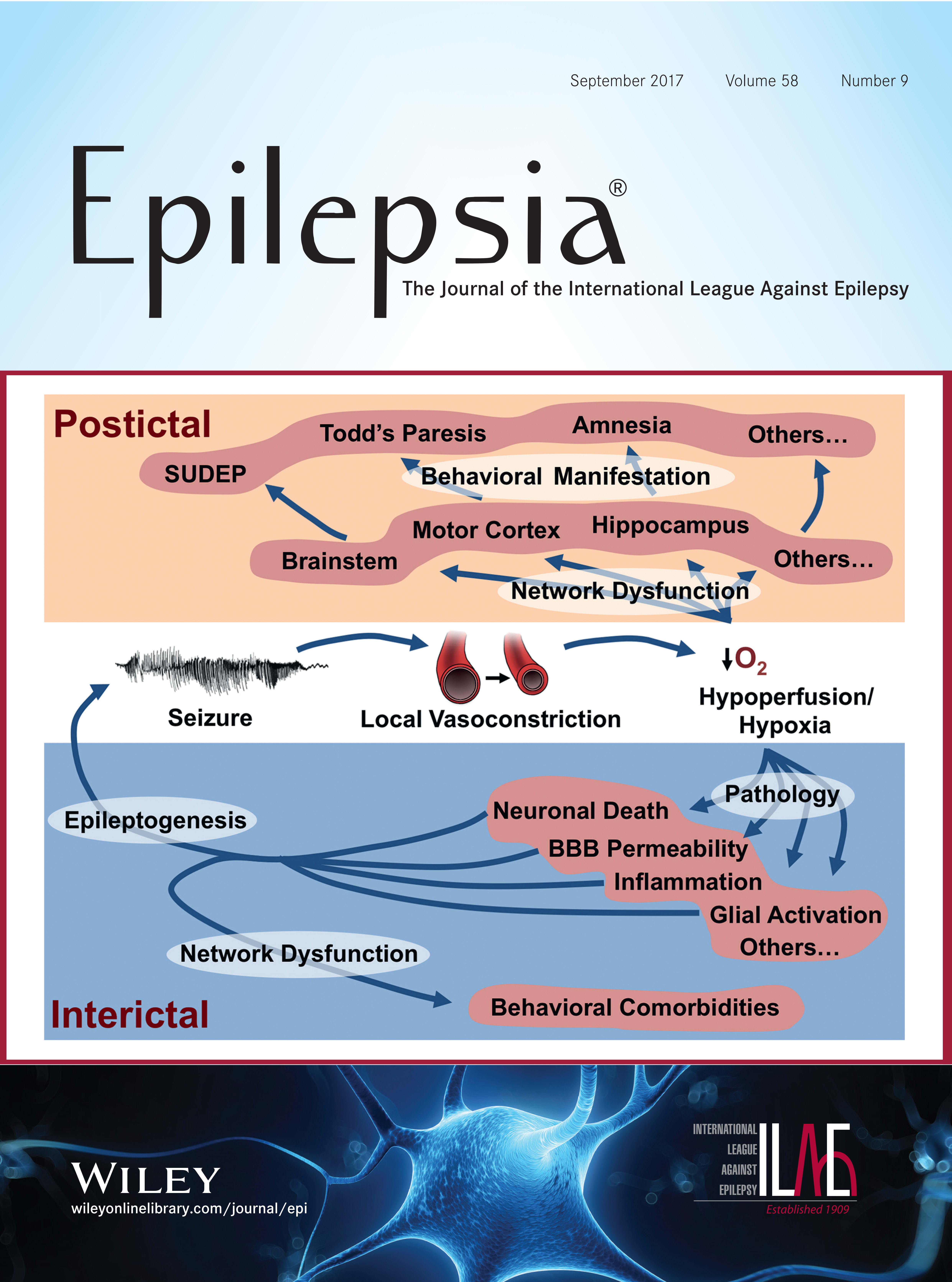 Epilepsia Cover current