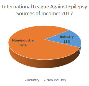 ILAE Sources of Income 2017