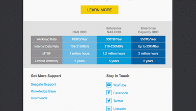 A Big Table In A Small Email – Making Data Tables Responsive
