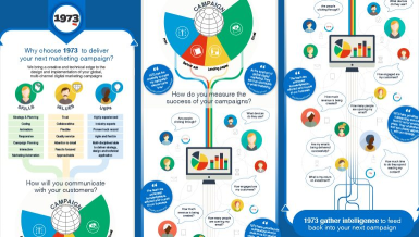 Top Tips for Designing an Infographic